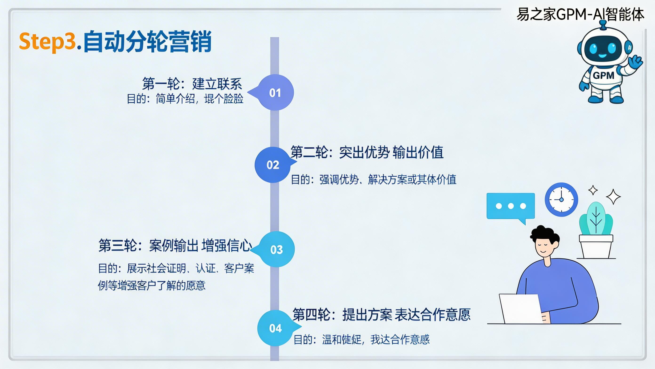 流程图